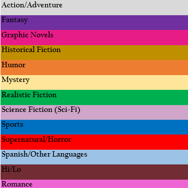 genre labels